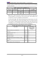 Preview for 38 page of Supermicro Supero X9SCL+-F User Manual