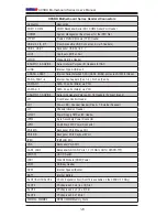 Предварительный просмотр 20 страницы Supermicro Supero X9SRH-7F User Manual