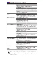 Предварительный просмотр 22 страницы Supermicro Supero X9SRH-7F User Manual