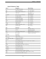 Preview for 17 page of Supermicro SuperServe 1019D-14CN-FHN13TP User Manual