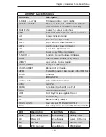 Предварительный просмотр 59 страницы Supermicro SuperServer 1017R-WR User Manual