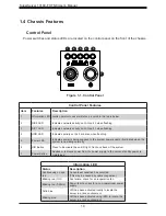 Preview for 10 page of Supermicro SuperServer 1019C-FHTN8 User Manual