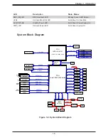 Preview for 15 page of Supermicro SuperServer 1019C-FHTN8 User Manual