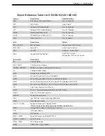 Preview for 17 page of Supermicro SuperServer 1019D-12C-FRN5TP User Manual