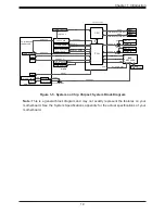 Preview for 19 page of Supermicro SuperServer 1019D-12C-FRN5TP User Manual