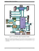 Предварительный просмотр 16 страницы Supermicro SuperServer 1019GP-TT User Manual