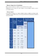 Предварительный просмотр 35 страницы Supermicro SuperServer 1019GP-TT User Manual