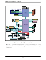 Предварительный просмотр 9 страницы Supermicro SuperServer 1019S-MC0T User Manual