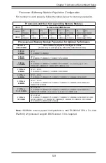 Preview for 55 page of Supermicro SuperServer 1027R-WTRFTP User Manual