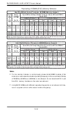 Preview for 58 page of Supermicro SuperServer 1027R-WTRFTP User Manual