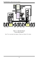 Предварительный просмотр 12 страницы Supermicro SUPERSERVER 1028UX-TR4 User Manual