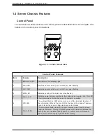 Предварительный просмотр 10 страницы Supermicro SuperServer 1029GP-TR User Manual