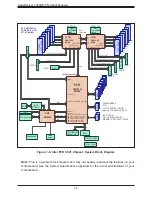 Предварительный просмотр 16 страницы Supermicro SuperServer 1029GP-TR User Manual