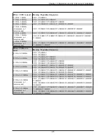 Предварительный просмотр 35 страницы Supermicro SuperServer 1029GP-TR User Manual