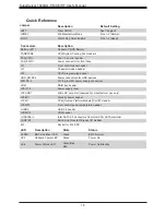 Preview for 18 page of Supermicro SuperServer 1029GQ-TNRT User Manual