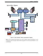 Preview for 19 page of Supermicro SuperServer 1029GQ-TNRT User Manual