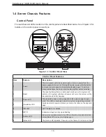 Предварительный просмотр 10 страницы Supermicro SuperServer 1029P-N32R User Manual