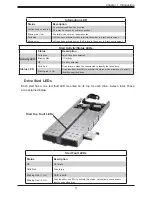 Предварительный просмотр 11 страницы Supermicro SuperServer 1029P-N32R User Manual