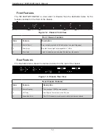 Предварительный просмотр 12 страницы Supermicro SuperServer 1029P-N32R User Manual