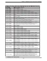 Предварительный просмотр 39 страницы Supermicro SuperServer 1029P-N32R User Manual