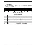 Предварительный просмотр 11 страницы Supermicro SuperServer 1029P-NR32R User Manual