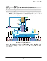 Предварительный просмотр 15 страницы Supermicro SuperServer 1029P-NR32R User Manual