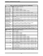 Предварительный просмотр 37 страницы Supermicro SuperServer 1029P-NR32R User Manual