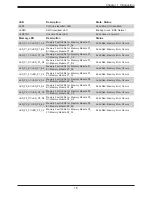 Preview for 15 page of Supermicro SuperServer 1029U-TN10RT User Manual