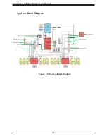 Preview for 16 page of Supermicro SuperServer 1029U-TN10RT User Manual