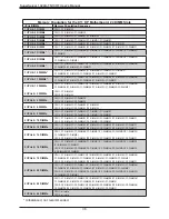 Preview for 36 page of Supermicro SuperServer 1029U-TN10RT User Manual