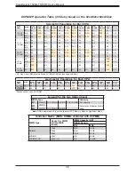 Preview for 38 page of Supermicro SuperServer 1029U-TN10RT User Manual