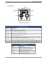 Предварительный просмотр 11 страницы Supermicro SuperServer 110P-FRDN2T User Manual