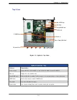 Предварительный просмотр 14 страницы Supermicro SuperServer 110P-FRDN2T User Manual