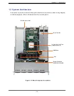 Предварительный просмотр 15 страницы Supermicro SuperServer 110P-WTR User Manual