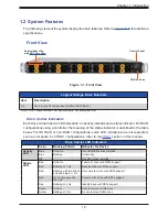 Предварительный просмотр 10 страницы Supermicro SuperServer 120C-TN10R User Manual