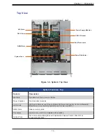 Предварительный просмотр 14 страницы Supermicro SuperServer 120C-TN10R User Manual