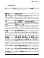 Предварительный просмотр 17 страницы Supermicro SuperServer 120C-TN10R User Manual