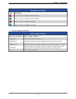 Предварительный просмотр 13 страницы Supermicro SuperServer 120C-TR User Manual