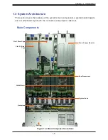 Preview for 15 page of Supermicro SuperServer 120H-TNR User Manual