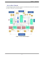 Preview for 17 page of Supermicro SuperServer 120H-TNR User Manual