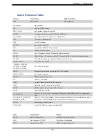 Preview for 19 page of Supermicro SuperServer 120H-TNR User Manual