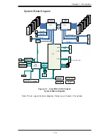 Предварительный просмотр 9 страницы Supermicro SuperServer 2028BT-HTR+ User Manual