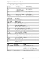 Предварительный просмотр 34 страницы Supermicro SuperServer 2028BT-HTR+ User Manual