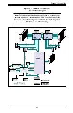 Preview for 15 page of Supermicro SUPERSERVER 2028TP-DTFR User Manual