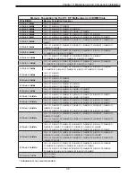 Preview for 35 page of Supermicro SUPERSERVER 2029BT-DNC0R User Manual