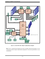 Предварительный просмотр 16 страницы Supermicro SUPERSERVER 2029GP-TR User Manual