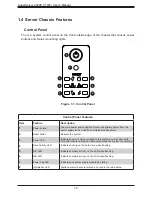 Предварительный просмотр 10 страницы Supermicro SuperServer 2029P-C1R User Manual