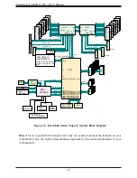 Предварительный просмотр 16 страницы Supermicro SuperServer 2029P-C1R User Manual