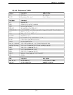 Предварительный просмотр 15 страницы Supermicro SuperServer 2029TP-HC0R User Manual