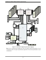 Предварительный просмотр 16 страницы Supermicro SuperServer 2029TP-HC0R User Manual